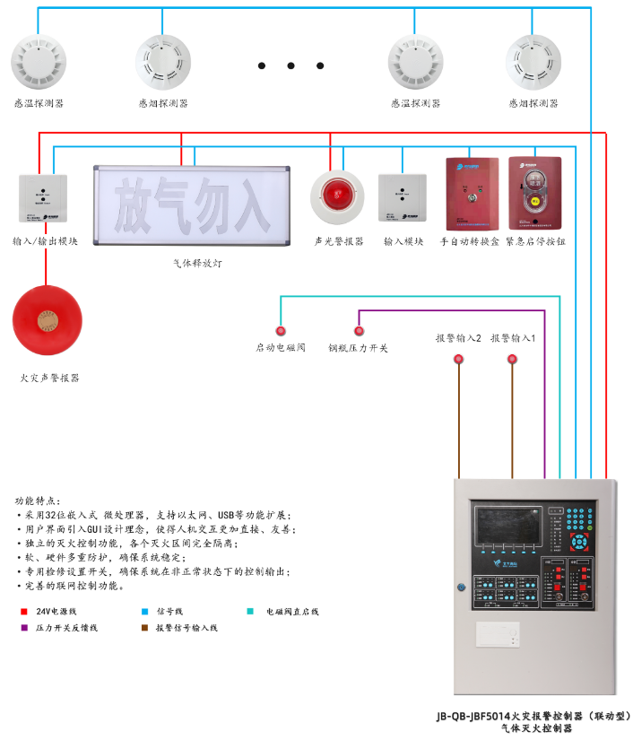 JB-QB-JBF5014安徽气体灭火控制器系统组成图