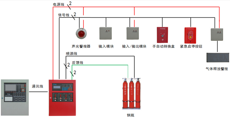 JBF5016安徽气体灭火控制器控制系统图